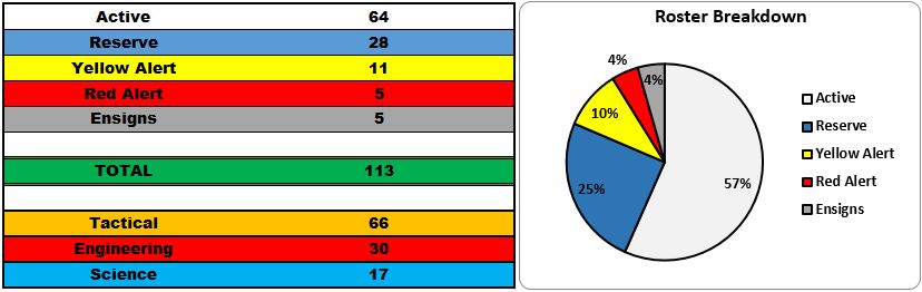April 2416 Roster Breakdown