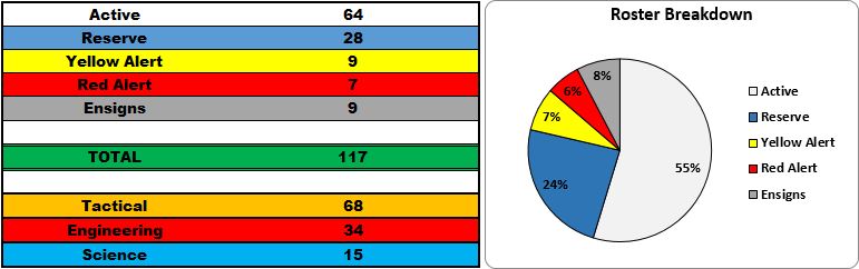 January 2416 Roster Breakdown