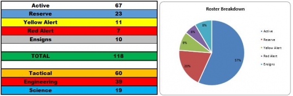 July 2015 Roster Breakdown