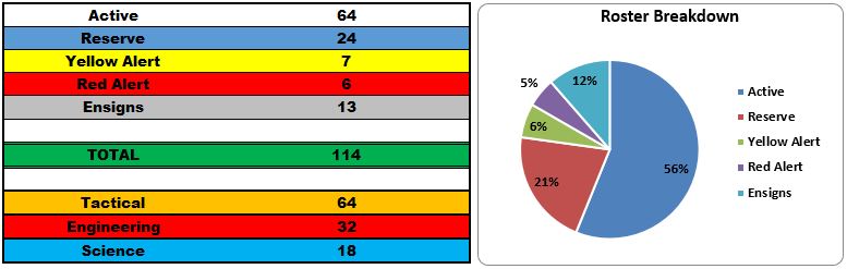 Roster Breakdown 1 October