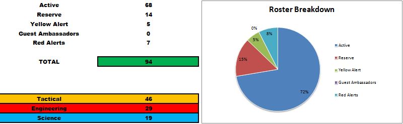 February 2015 Roster Breakdown